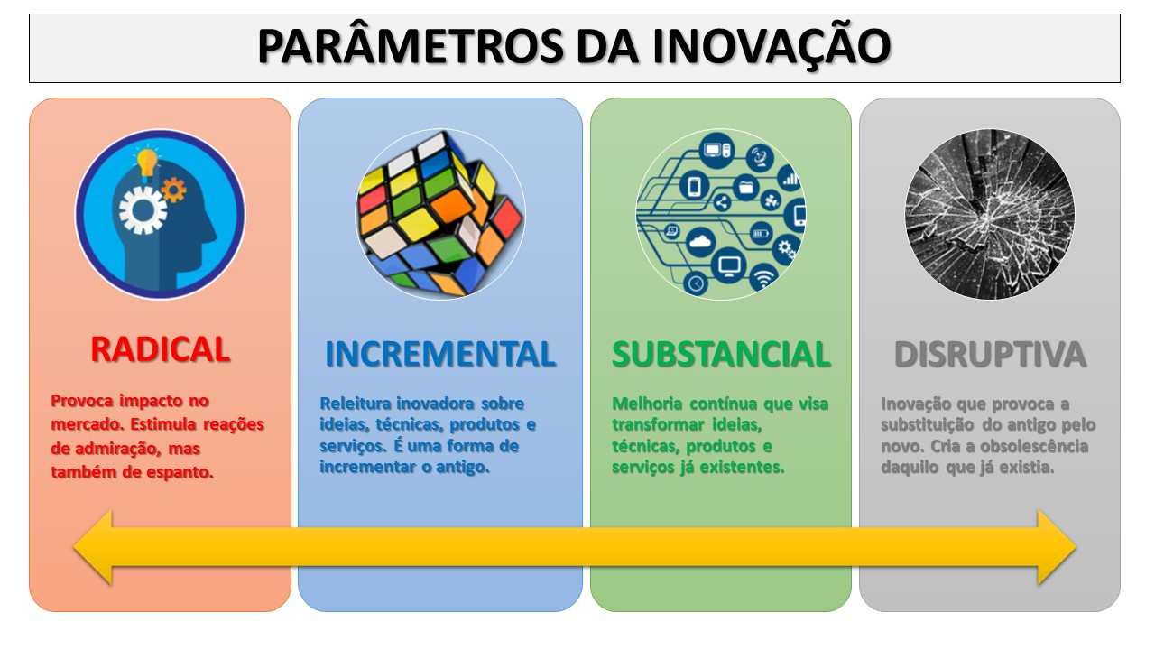 Inovação: como surpreender seus clientes e impactar o mercado - MMA